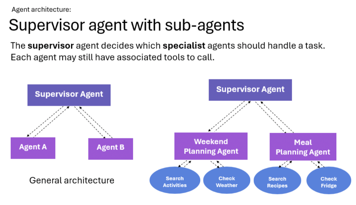 Thumbnail image for talk titled Building agents with Microsoft Agent Framework