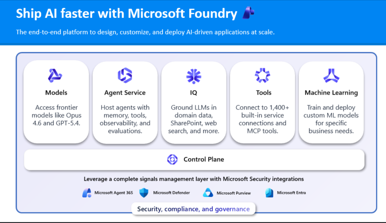 Thumbnail image for talk titled Scaling AI apps and agents with Microsoft